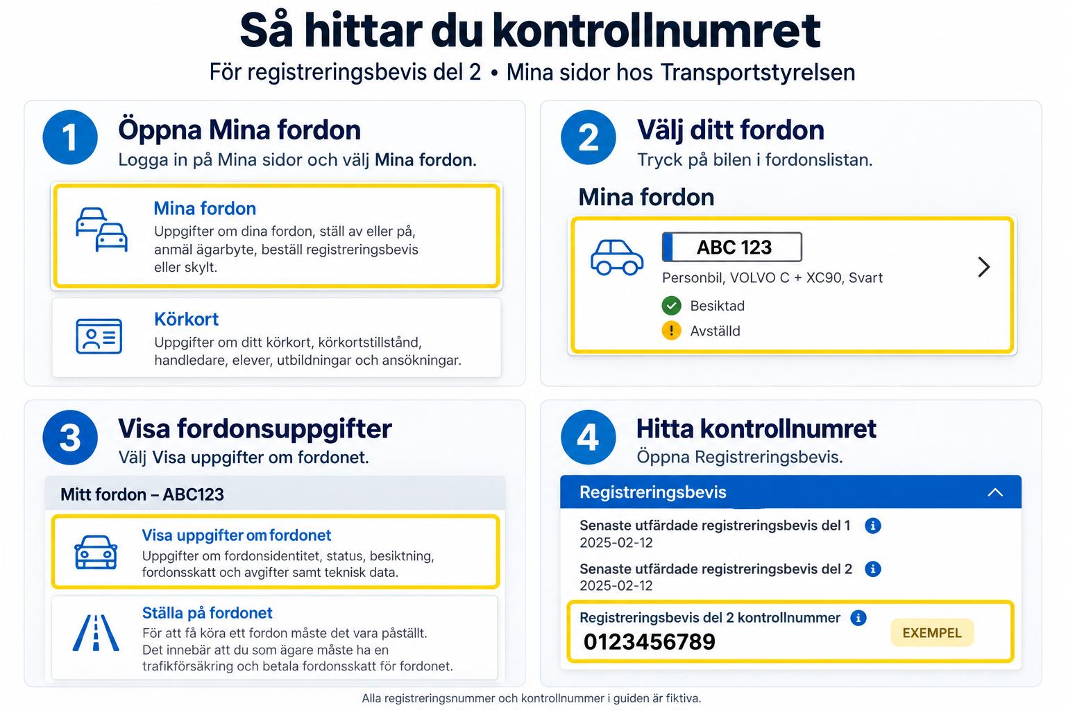 Guide i fyra steg: öppna Mina fordon i Transportstyrelsens Mina sidor, välj bilen, välj Visa uppgifter om fordonet och öppna Registreringsbevis, där kontrollnumret för del 2 står.